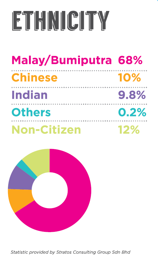 numbers_ethnicity