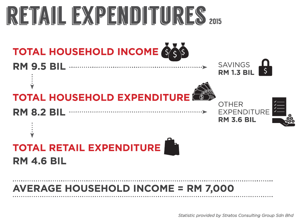 numbers_expenditure