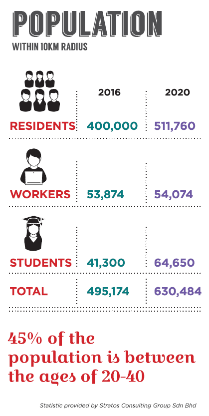 numbers_population